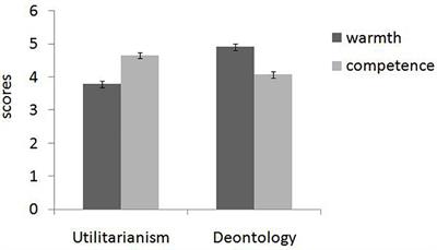 The Effects of <mark class="highlighted">Social Perception</mark> on Moral Judgment